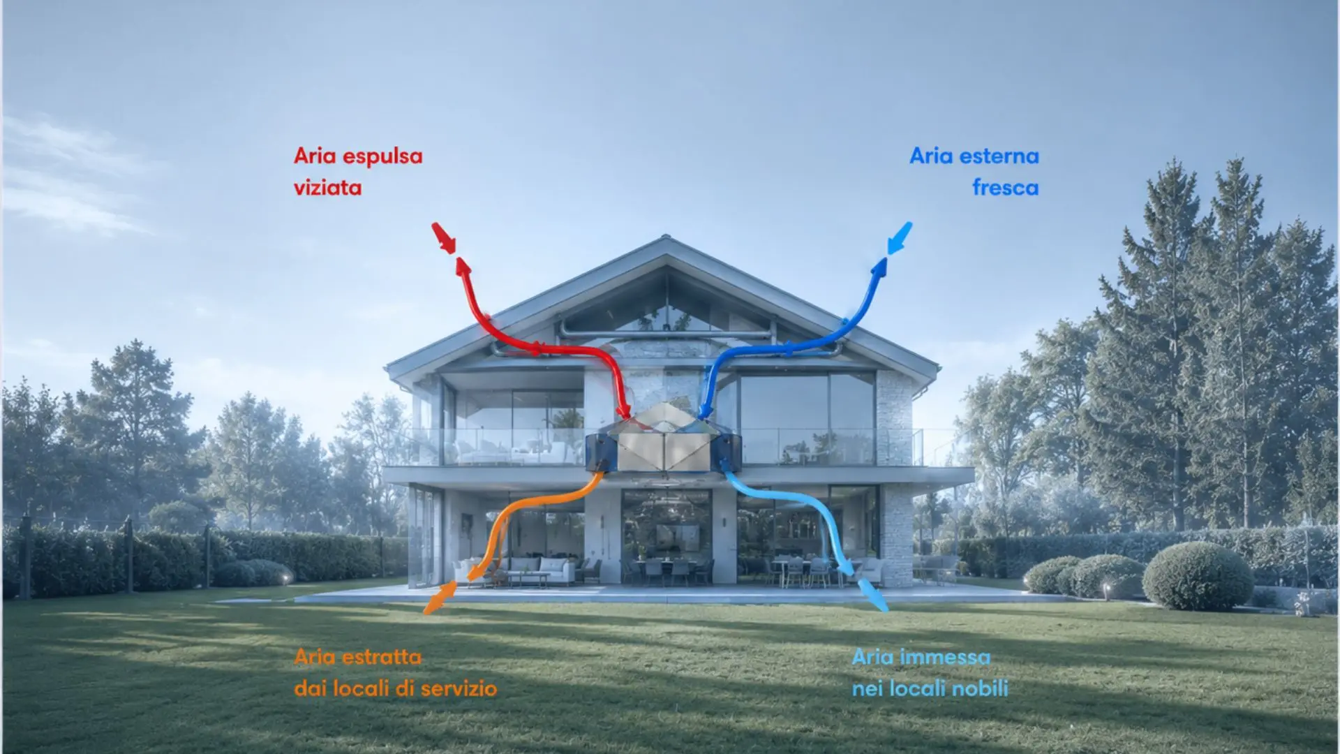 schema funzionamento di impianto vmc residenziale